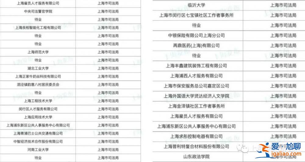 上海市司法局擬錄用的38名公務員大都是留學生？網(wǎng)傳文章不實？
