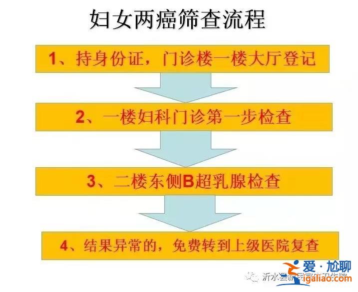 女子兩癌篩查9個月后查出乳腺癌晚期終不治 山東沂水衛(wèi)健局介入？