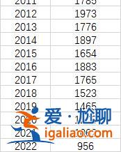 今年多地發(fā)布小學(xué)學(xué)位預(yù)警 有哪些原因？？