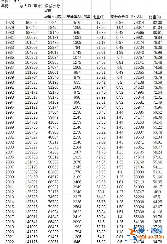 今年多地發(fā)布小學(xué)學(xué)位預(yù)警 有哪些原因？？