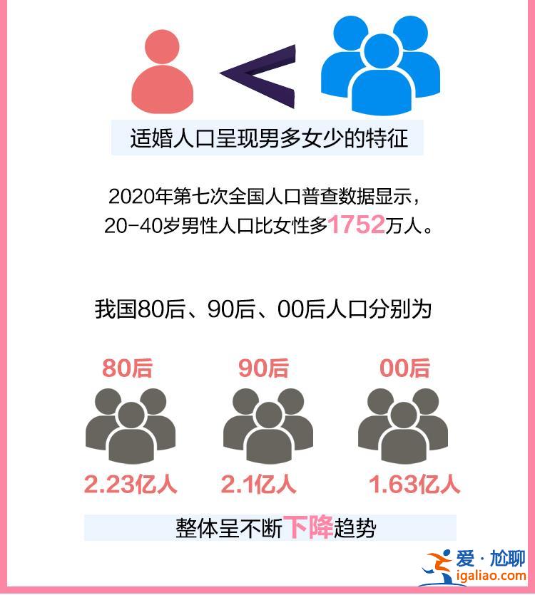 圖說(shuō) | 2022年結(jié)婚人數(shù)創(chuàng)37年新低 中國(guó)人平均初婚年齡28.67歲？