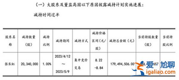 大智慧實控人張長虹減持套現(xiàn)1.79億元 已支付逾億元賠償款？