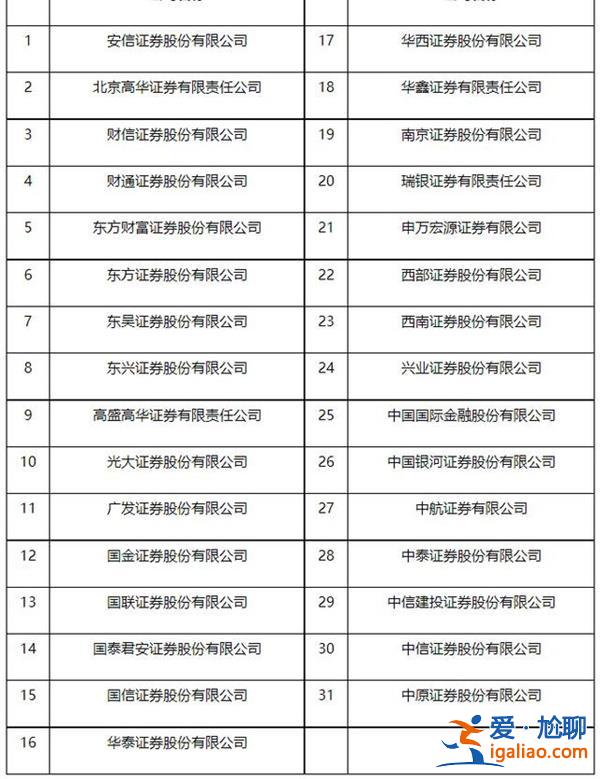 券商白名單更新 調(diào)入5家 調(diào)出東北 國(guó)開 平安 招商證券？