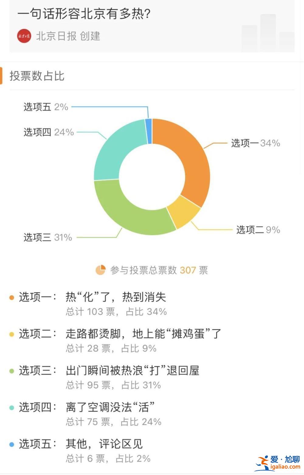 北京72年來首次連續(xù)兩天破40℃ 未來10天還有持續(xù)高溫天氣？