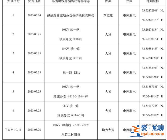 多部門正聯(lián)合調(diào)查？