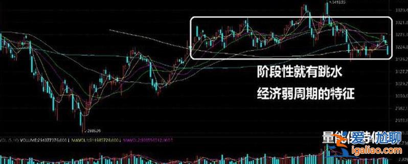 下周行情（6.26日-30日）要點早知道跳水-修復(fù)是一種節(jié)奏？