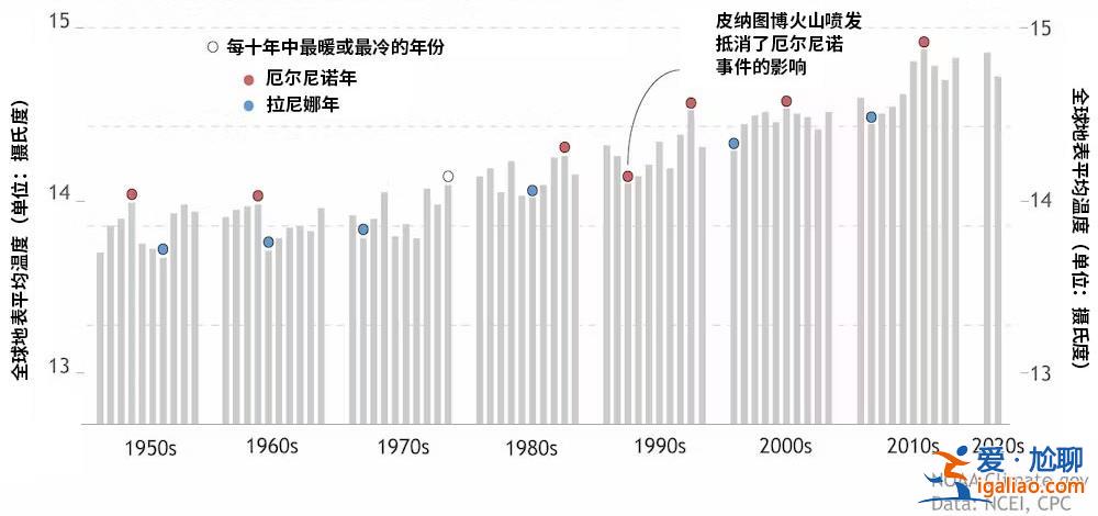 厄爾尼諾加劇全球氣候異常 我們該如何應(yīng)對？？