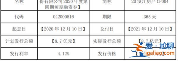 濱江集團(tuán)擬發(fā)行9億元短期融資券 置換其他債券本息資金？