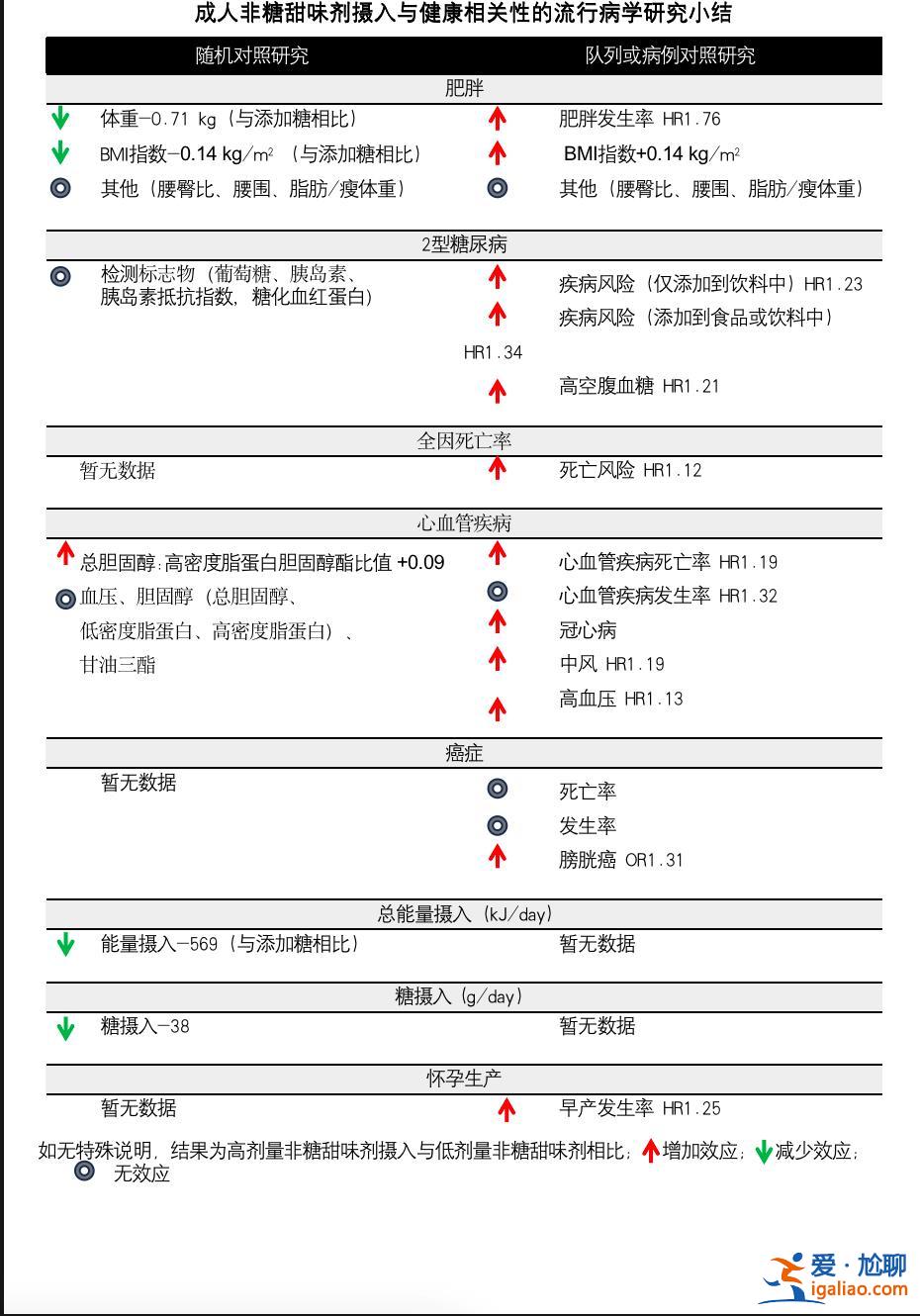 利益相關(guān)方參與 仍需更多研究佐證？