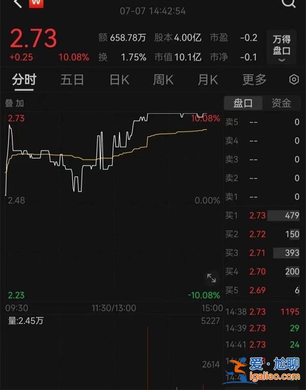唯一B股上市航司漲停退市 還有航司資不抵債 深航 東航等？