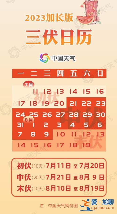 今日入伏！中央氣象臺繼續(xù)發(fā)布高溫橙色預(yù)警 全國頭伏中暑指數(shù)地圖出爐？