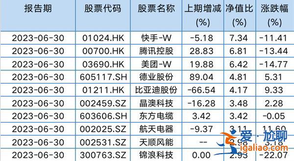 規(guī)模四個季度縮水 李曉星加倉德業(yè)股份 天順風能進前十？
