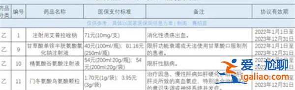 《談判藥品續(xù)約規(guī)則》|新冠藥品續(xù)約時超量可不降價[可不降價]？