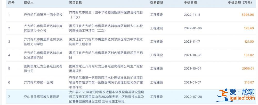 齊齊哈爾坍塌事故致11死 涉事施工企業(yè)近年承攬當地多項政府工程？