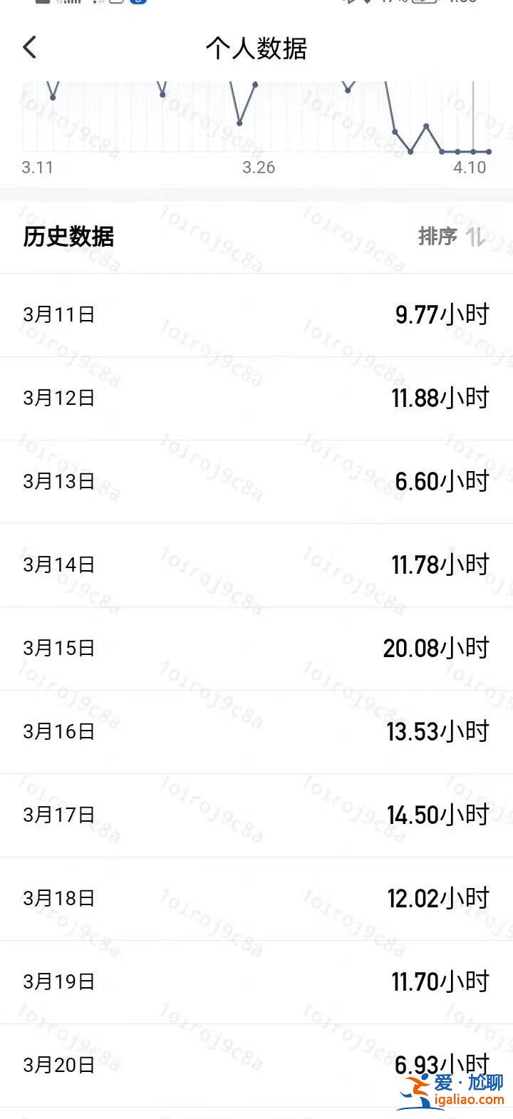 曾連續(xù)出車24天 平臺(tái)要求每月出車15天且不能請假？