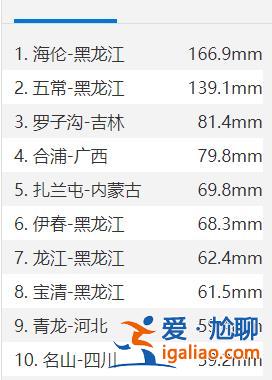 3倍刷新單日降雨量紀(jì)錄？未來兩天還下嗎？四問黑龍江暴雨？