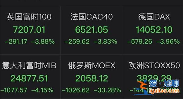 B站貝殼等漲超百分之七 蔚來漲超百分之六 大漲了嗎？
