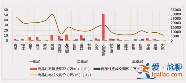 成都房?jī)r(jià)怎么回事，賣房成年輕人出路，有人月入十萬(wàn)[成年輕人]？