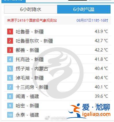“立秋”時節(jié)夏暑正盛！全國盼秋涼地圖出爐 快來看看哪里秋高氣爽？