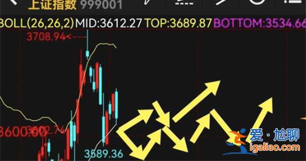 把握K線就是掌握財富密碼 K線走勢分析？