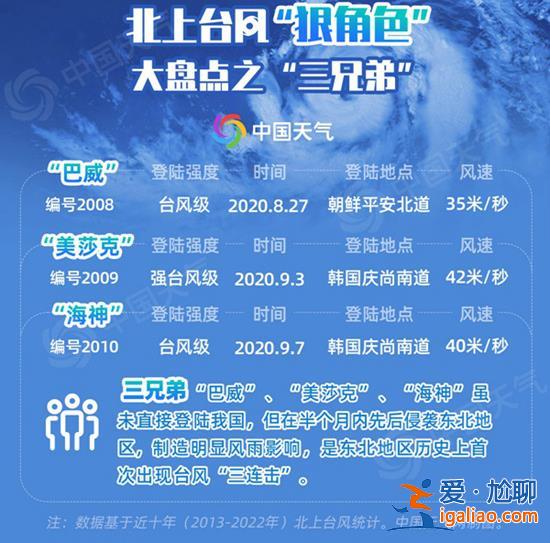 臺風(fēng)“卡努”或致東北地區(qū)再現(xiàn)較強降雨 東北的雨要下多久？？