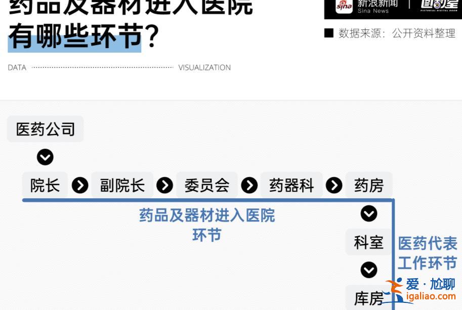連夜刪除與醫(yī)生聊天記錄 院方人員已拒見？