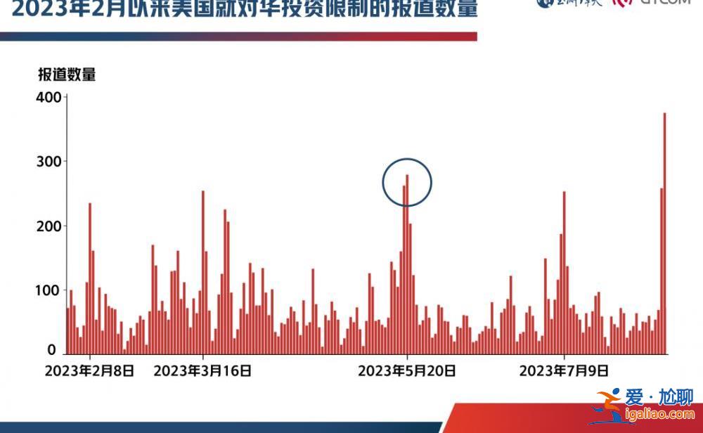 經(jīng)濟(jì)領(lǐng)域營(yíng)造“山雨欲來(lái)” 妄圖一箭雙雕？