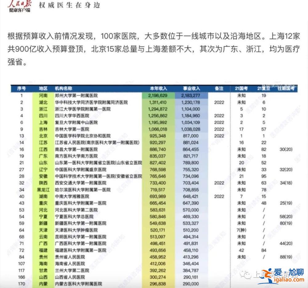 醫(yī)療反腐風暴下有醫(yī)院收到數(shù)十億退款？官方辟謠？