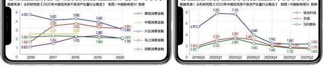 年輕人為什么不想干催收了？？