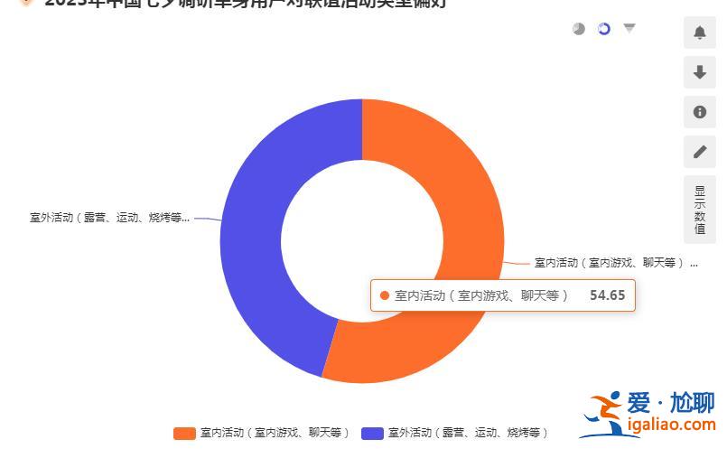 年輕人普遍缺談情說(shuō)愛(ài)的能力？