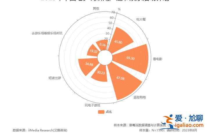 年輕人普遍缺談情說(shuō)愛(ài)的能力？