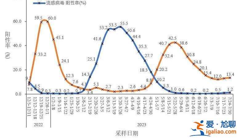 從接診情況看 仍以“一陽”和“二陽”為主？