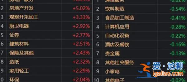 如何理解當(dāng)今的趨勢(shì)？？