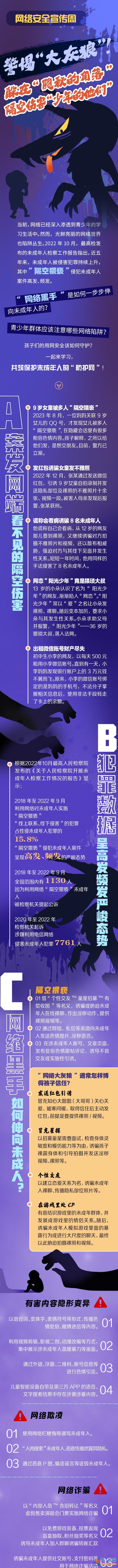 圖說 | 警惕“大灰狼”！躲在“隱秘的角落”隔空傷害“少年的他們”？