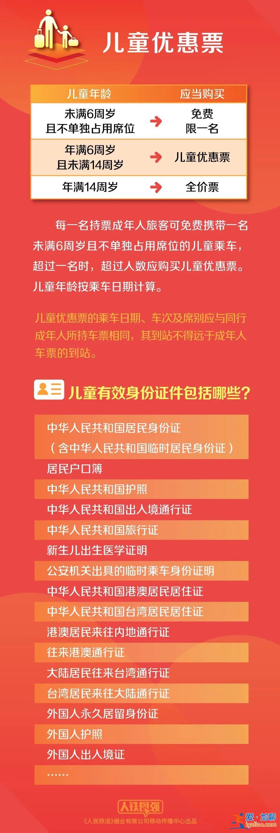 建議立即候補？