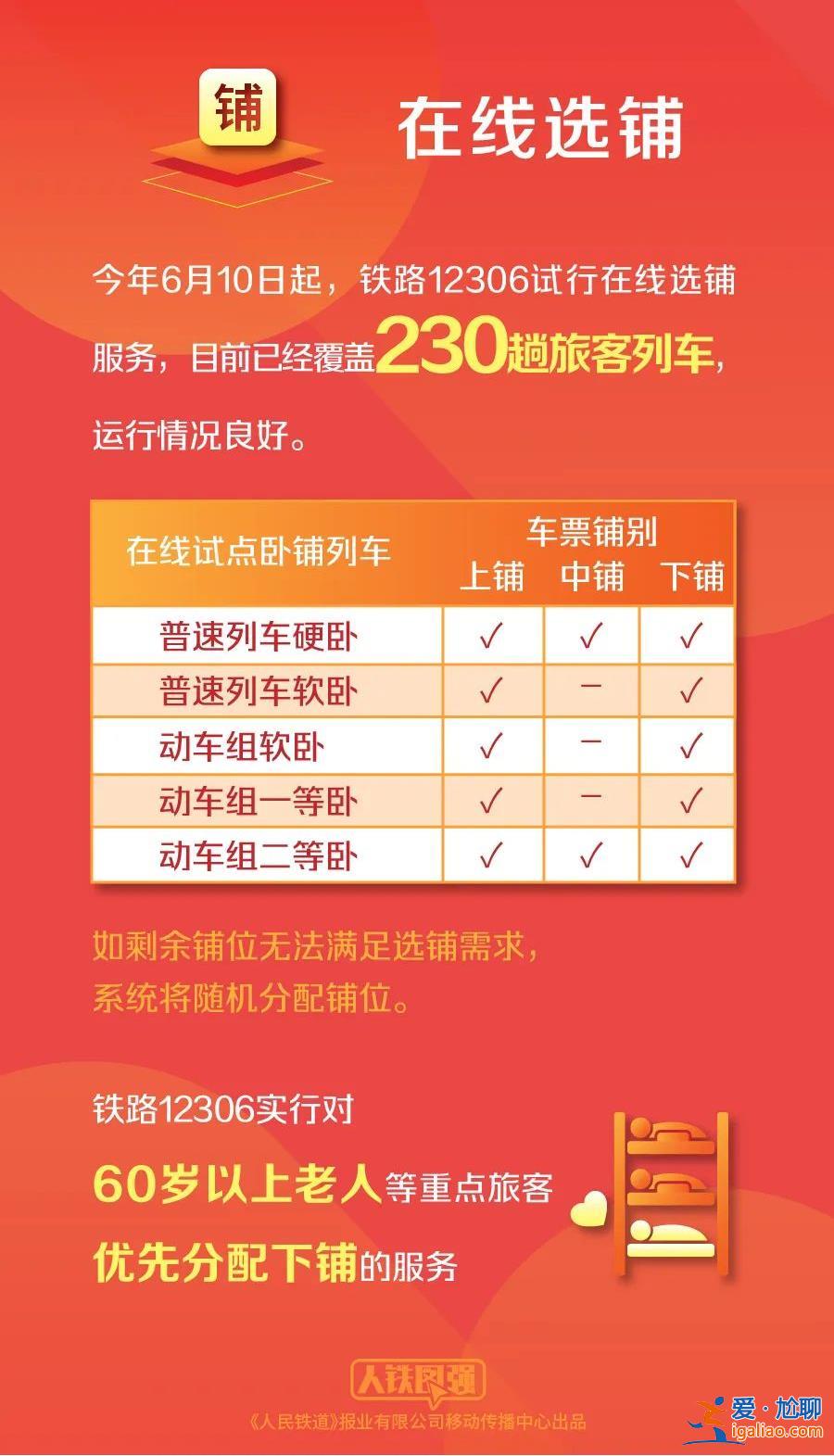 建議立即候補？