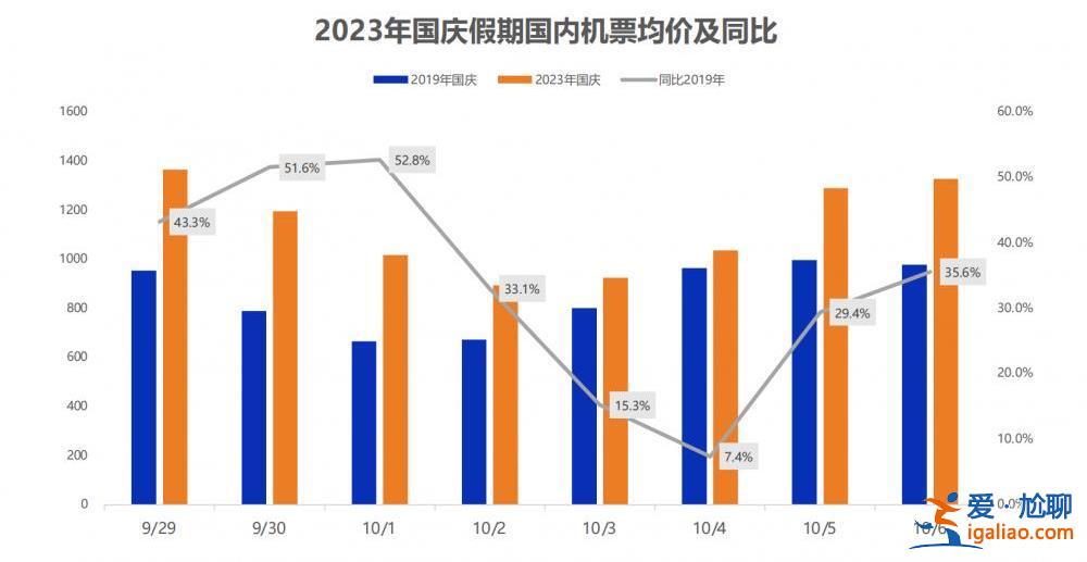 中秋國(guó)慶假期首日火車票今天開搶 12306提醒候補(bǔ)訂單成功率高？