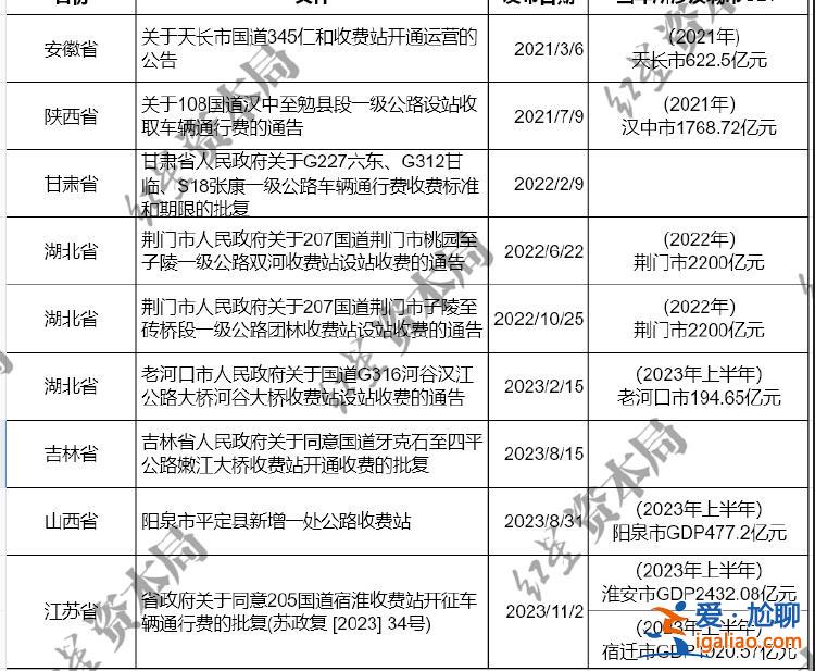 超18歲的都知道國道不收費？