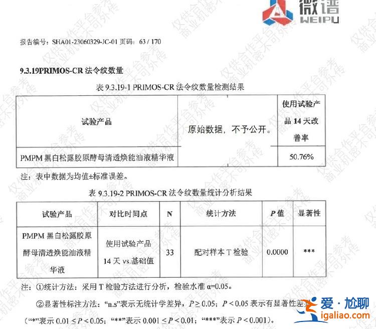 產(chǎn)品和宣傳語沒問題 效果因人而異？