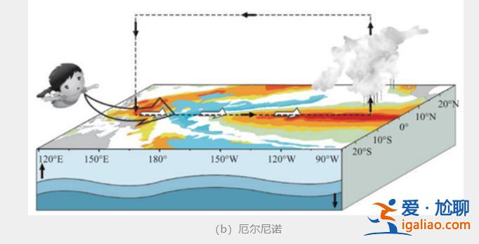 預(yù)計(jì)今冬到明春我國(guó)大部地區(qū)氣溫接近常年同期或偏高？