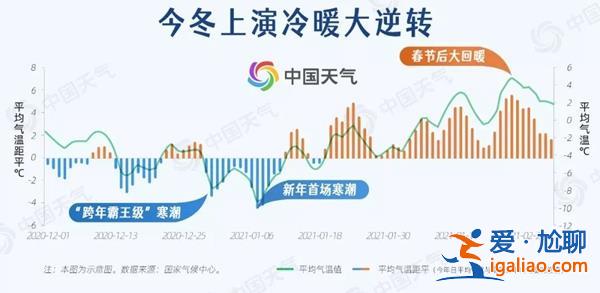 多地現(xiàn)“斷崖”式降溫 18個省會級城市氣溫創(chuàng)新低？