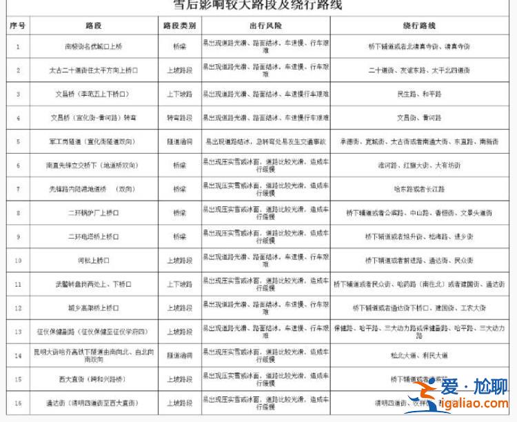 局地積雪超50厘米深！東北又遇強(qiáng)降雪 哈爾濱機(jī)場(chǎng)26班航班取消？