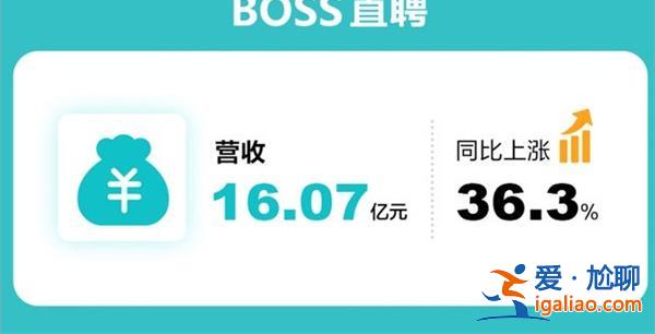 BOSS直聘三季報(bào)如何 營(yíng)收16.07億元 同比增長(zhǎng)36.3%？