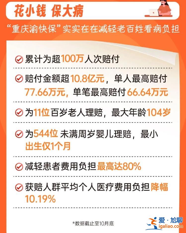 “參保‘重慶渝快?！?我后悔了！”？