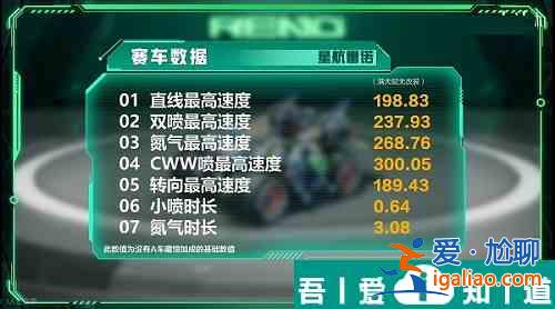 qq飛車手游星航雷諾怎么樣 qq飛車手游星航雷諾性能介紹？