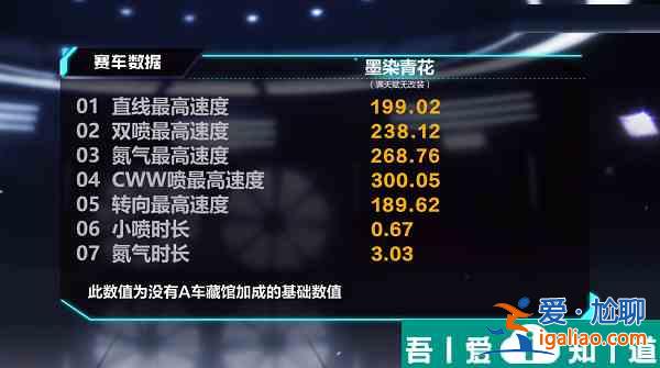 qq飛車手游墨染青花怎么樣 qq飛車墨染青花性能介紹？