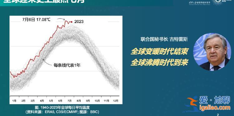 去年熱浪死亡人數(shù)增加兩倍多 氣候變化從你的健康里偷走了什么?？