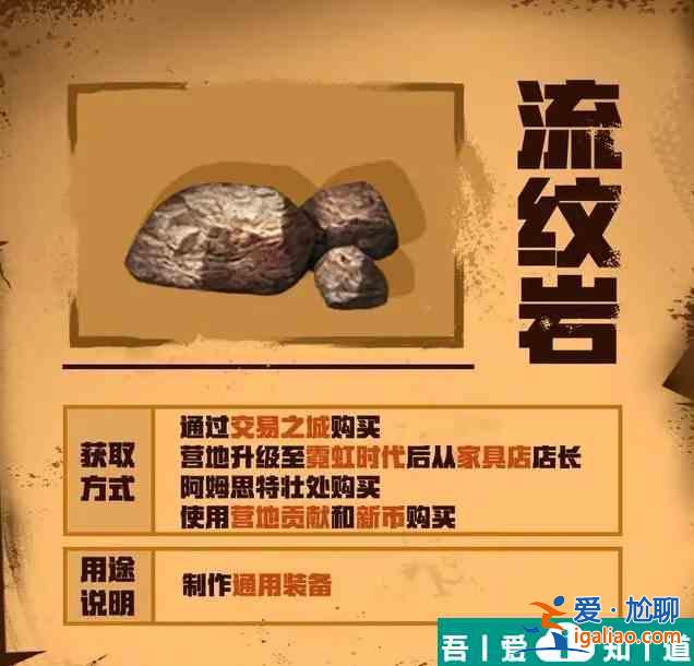 明日之后圣羅納市資源分布在什么地方 明日之后圣羅納市資源分布詳解？