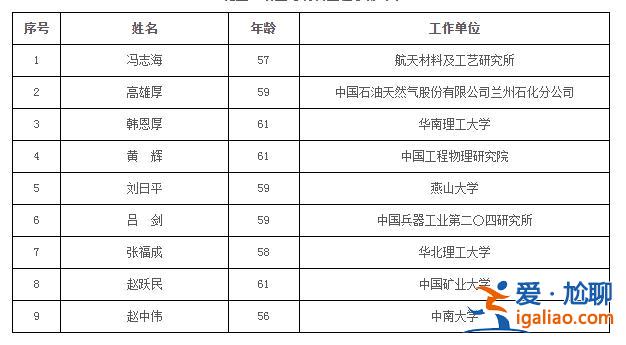 74人當(dāng)選？