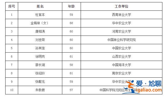 74人當(dāng)選？
